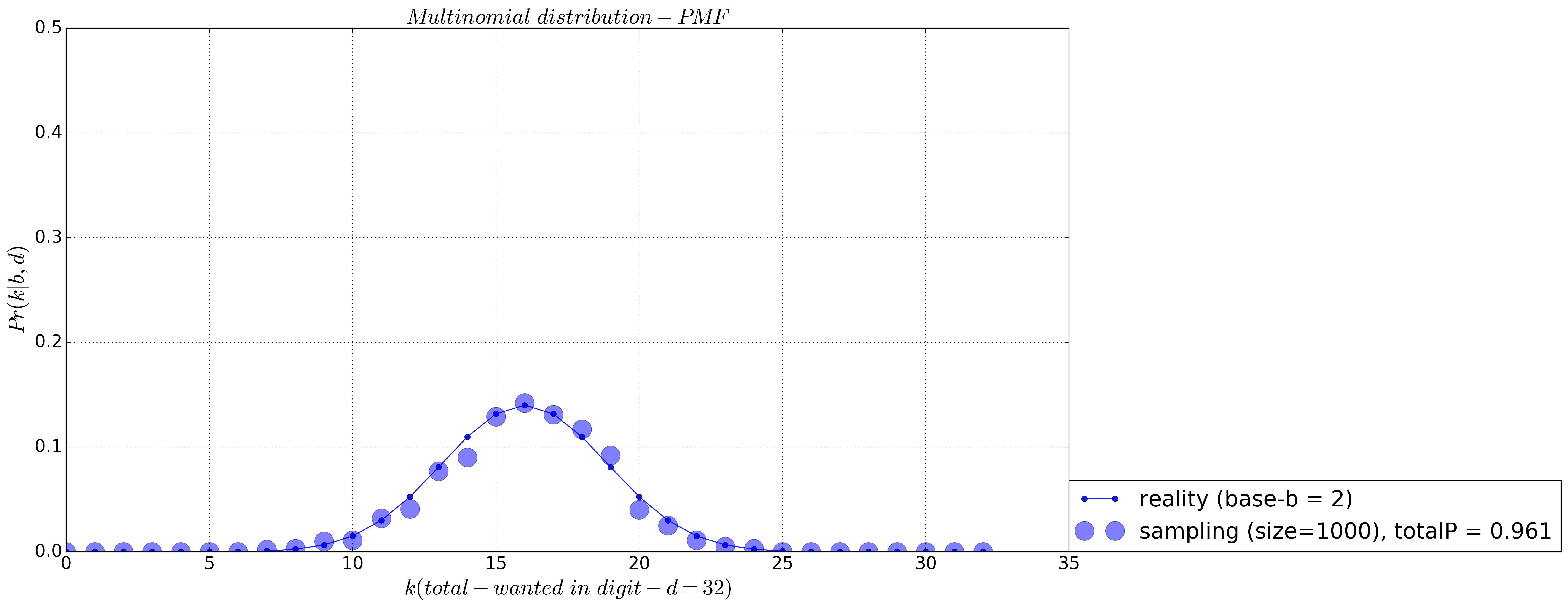 multinomial-distribution-sampling-reality-base2.png
