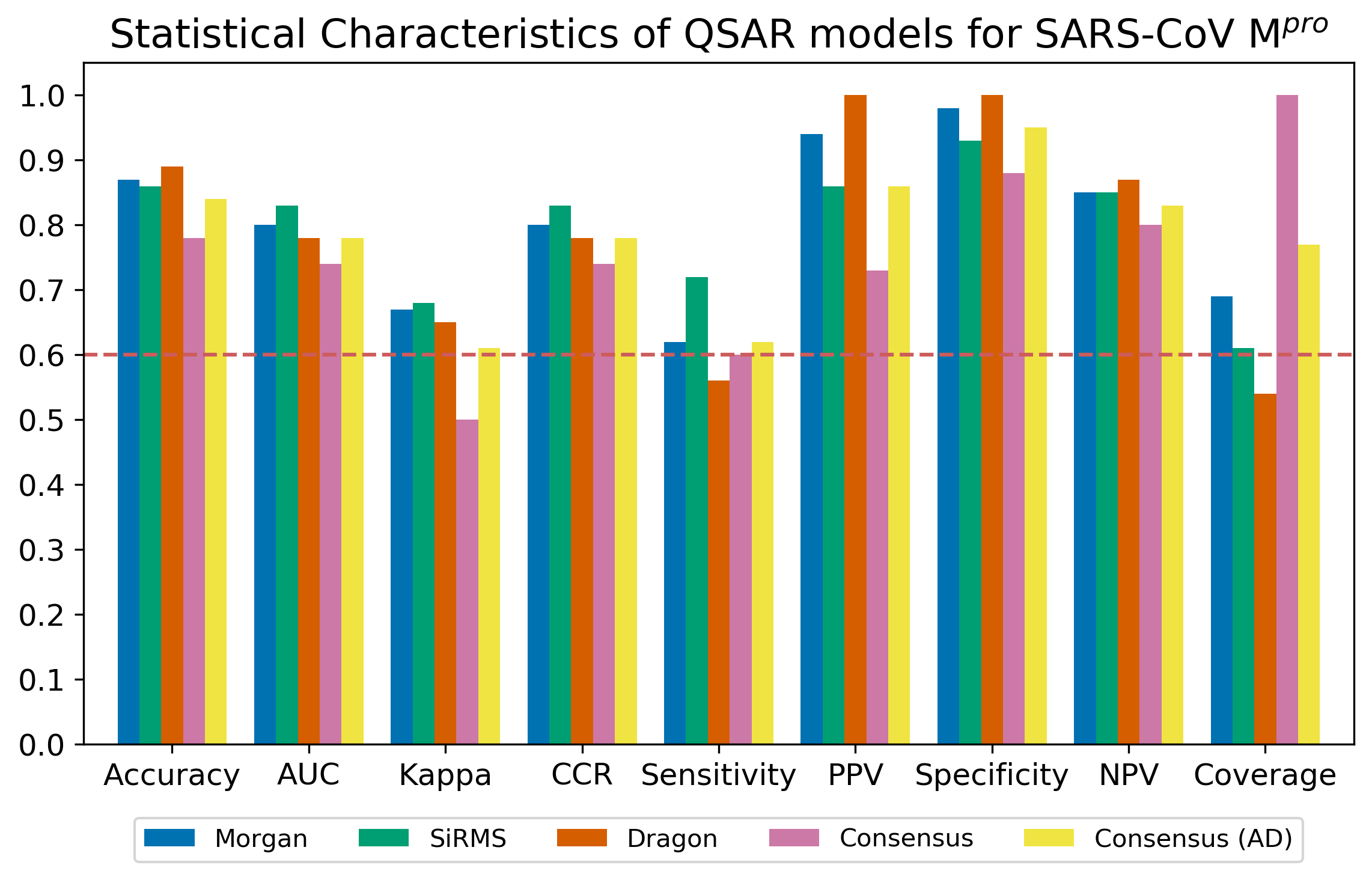 statistics-qsar-models.png