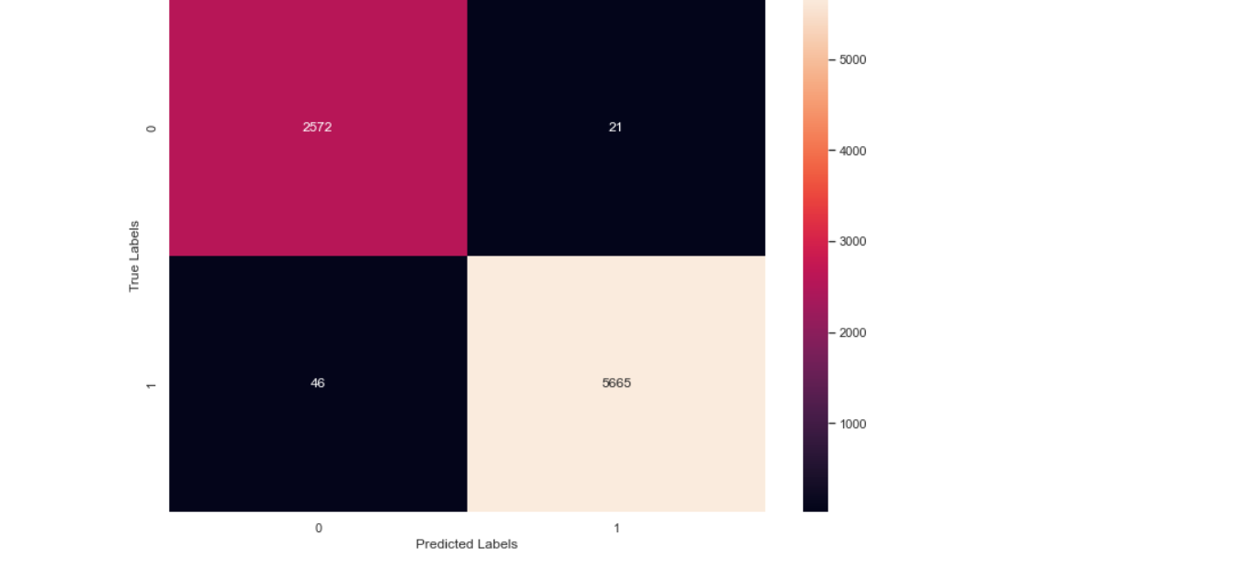 ConfMatrix