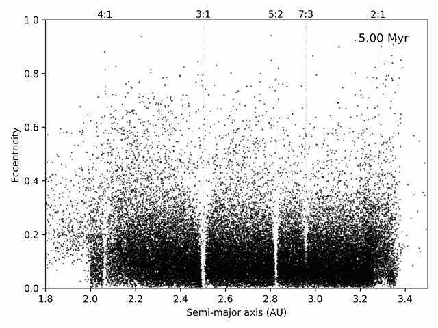 Kirkwood_gap_semi_major_axes.png