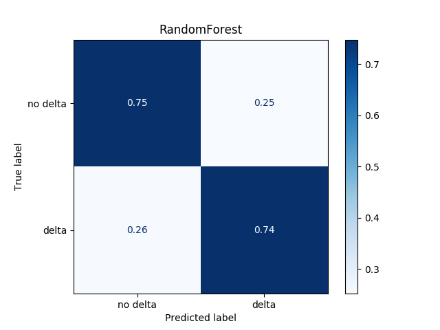 confusion_matrix_for_RandomForest.png