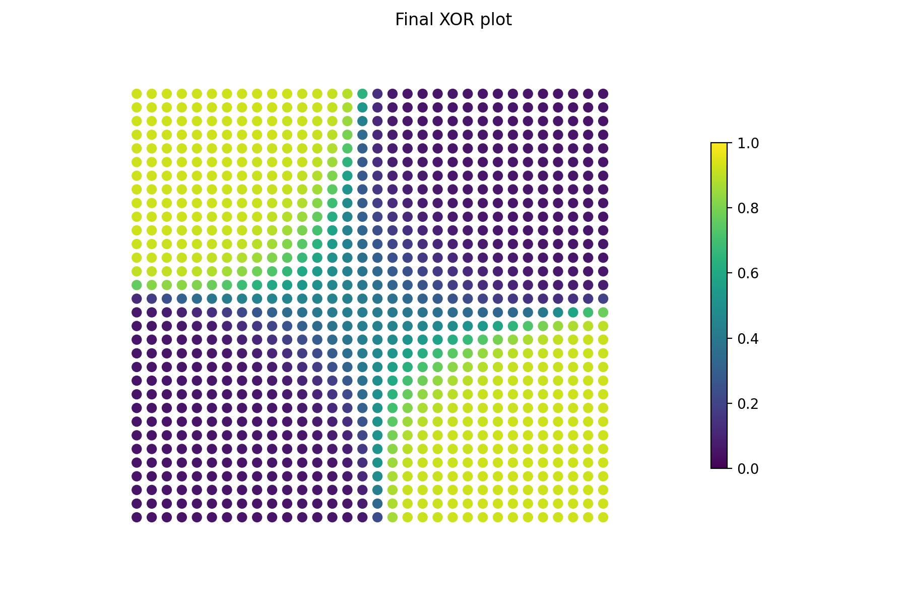 Final_XOR_Plot.png