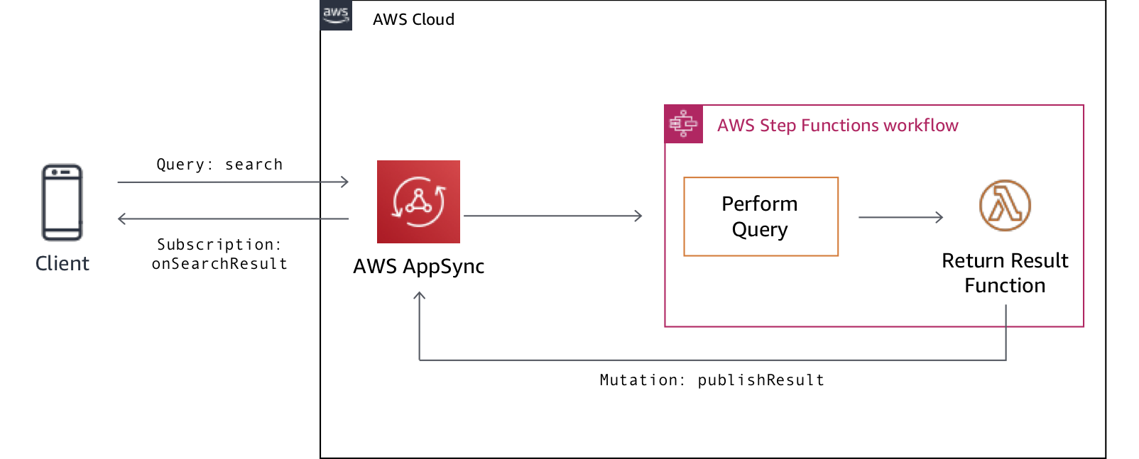 aws-appsync-long-query.png