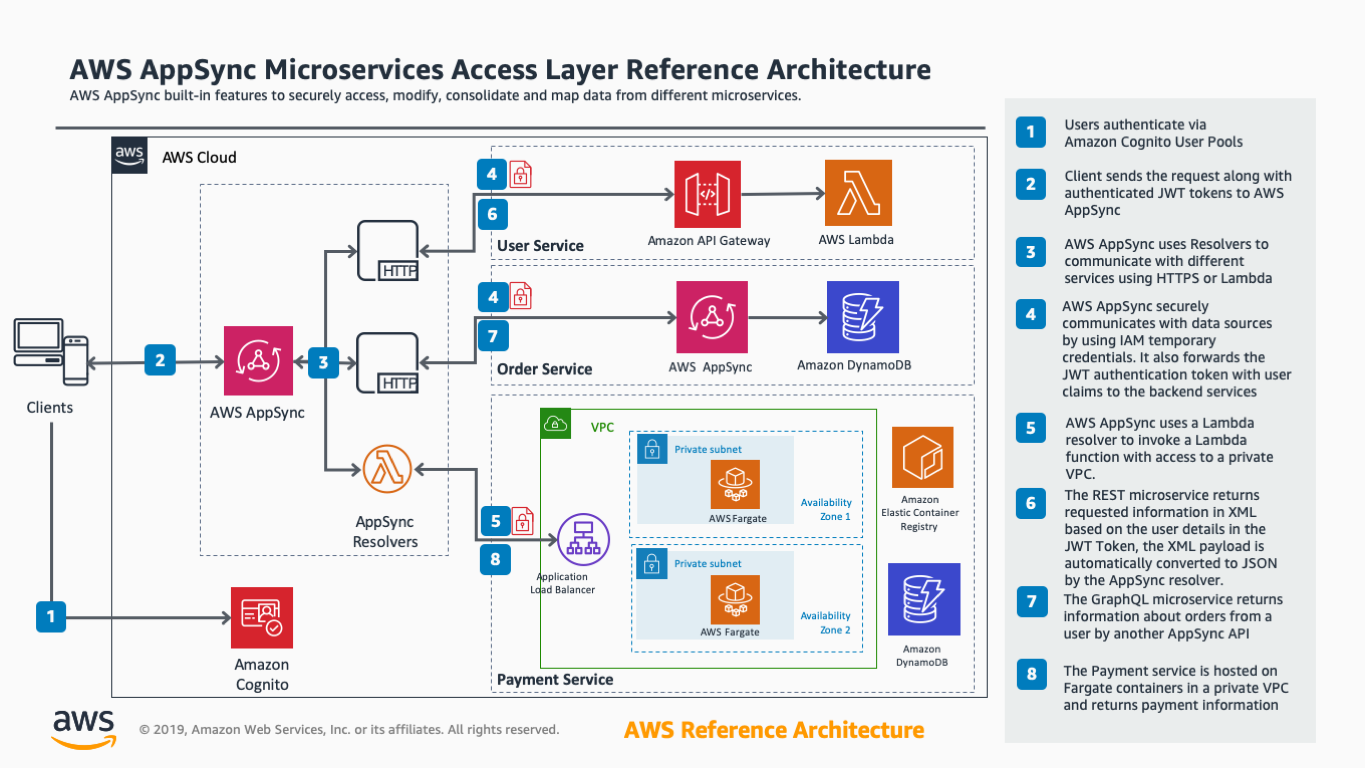 solution_overview.png