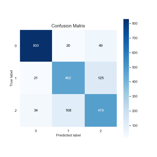 confusion_matrix_dcnn.png