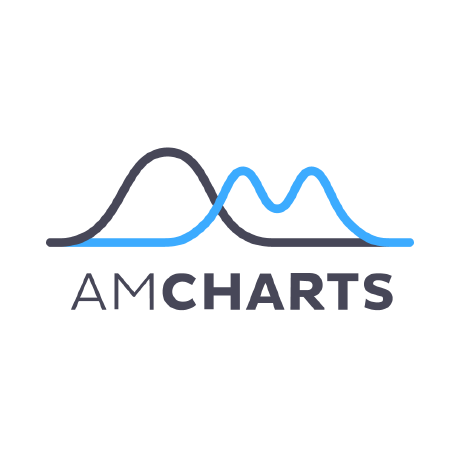 amcharts logo