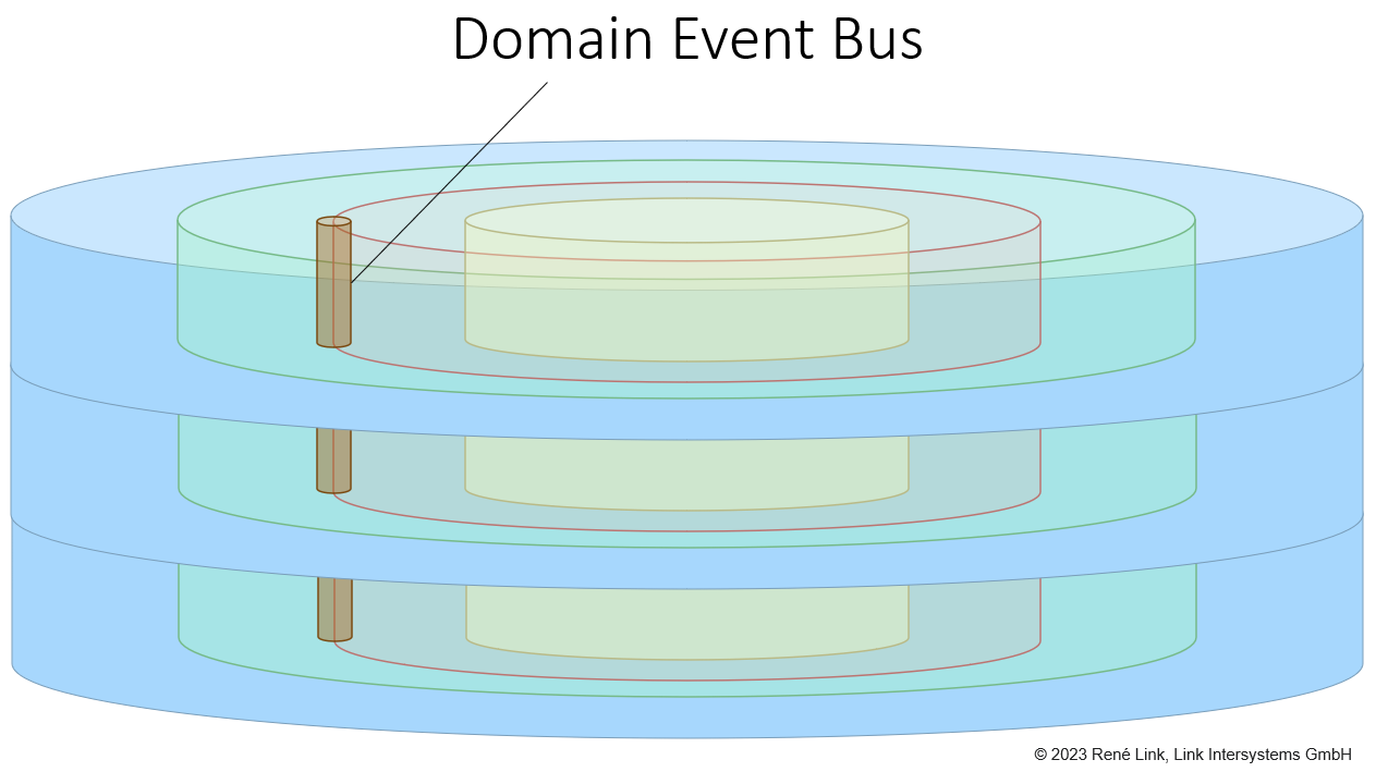 domain-event-bus.png