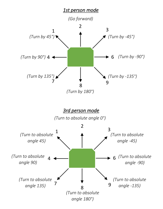 direction-commands.png