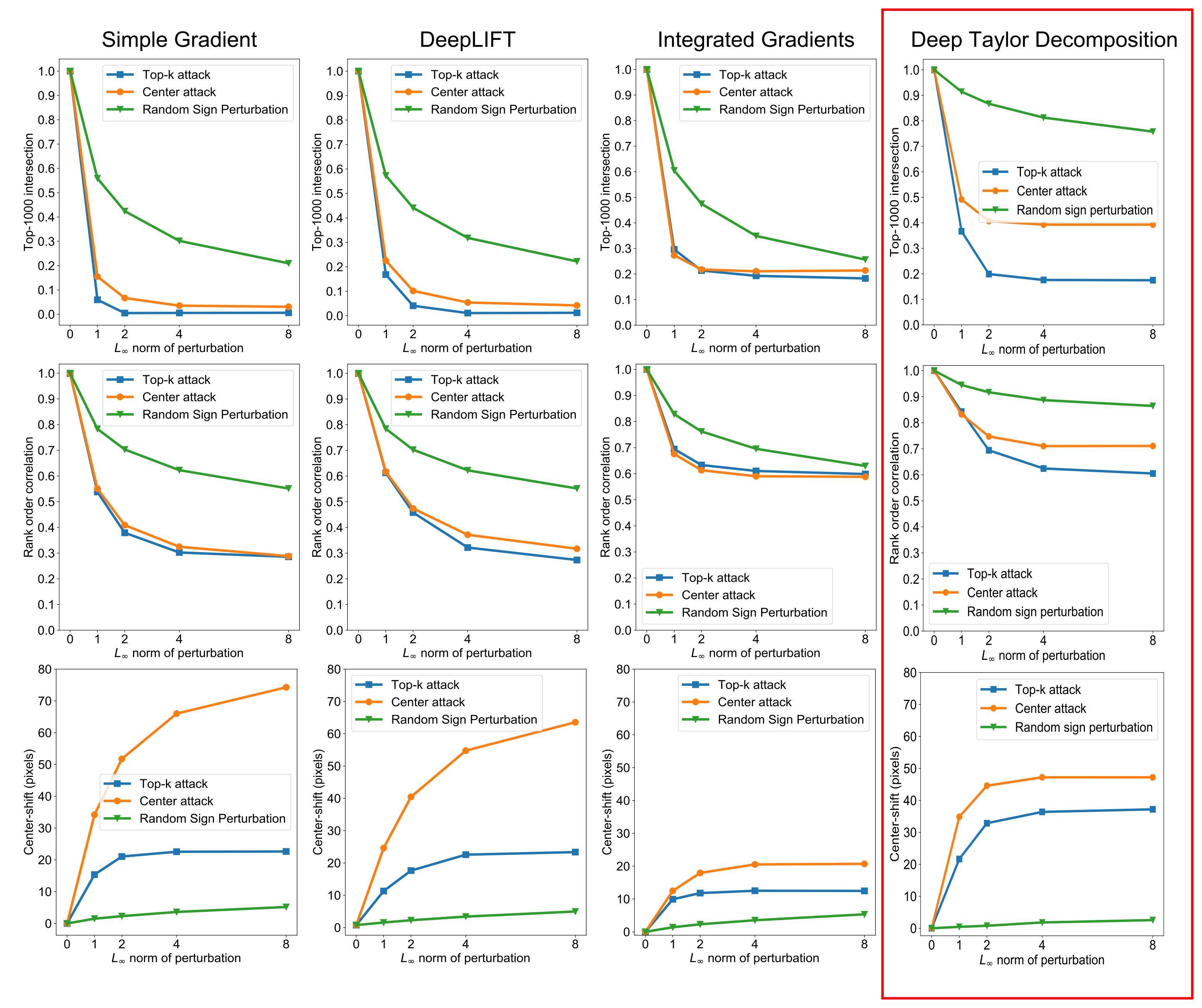 SaliencyMethodsComparison.png