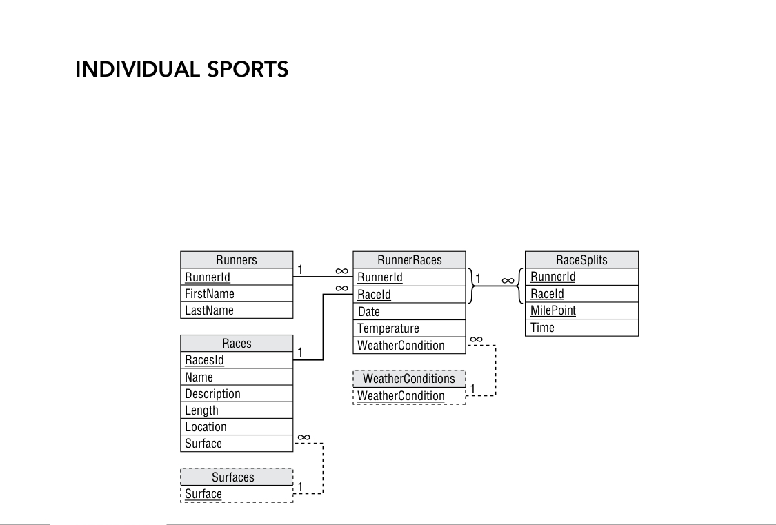 database_sports.jpg