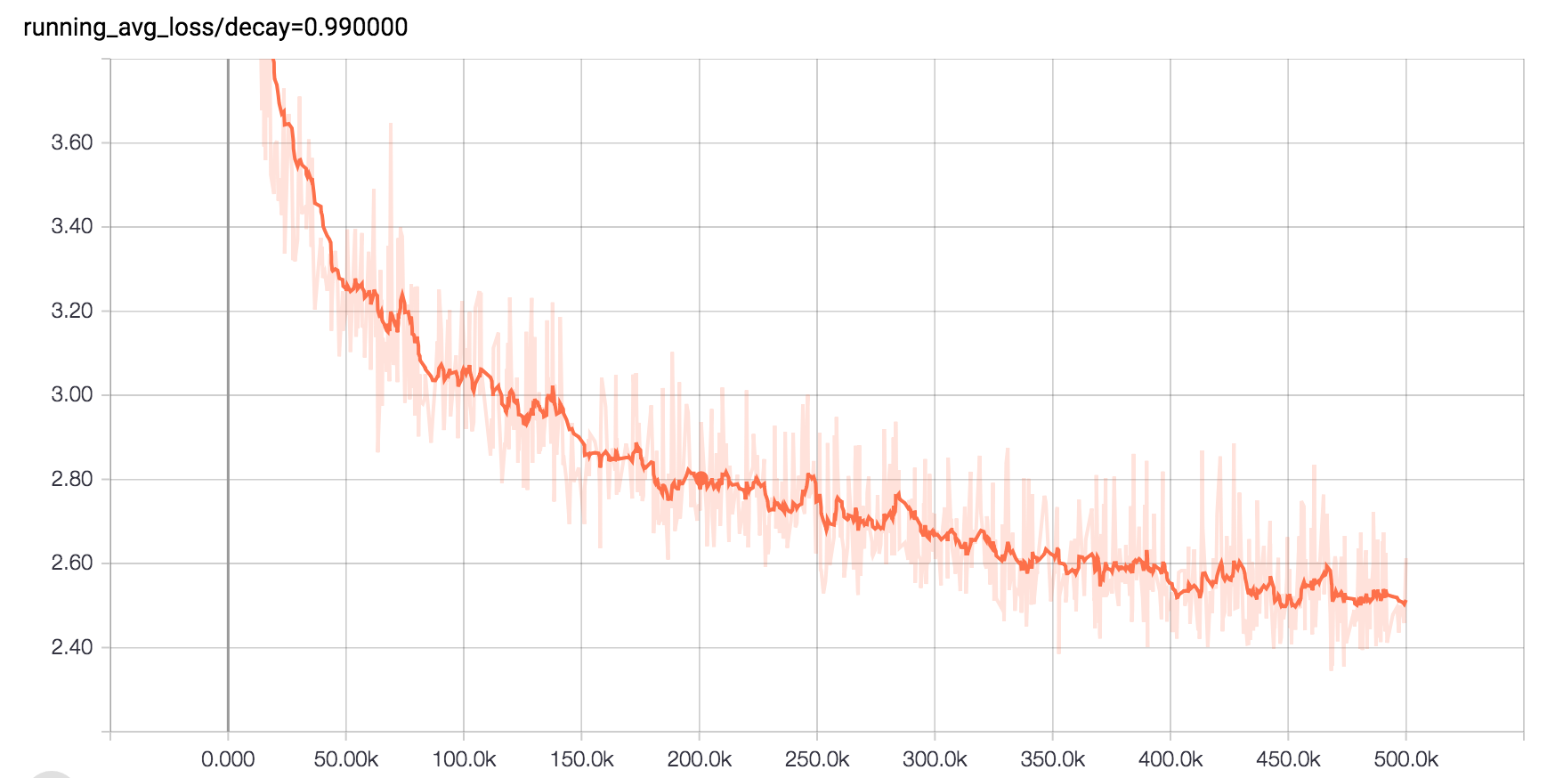 learning_curve.png