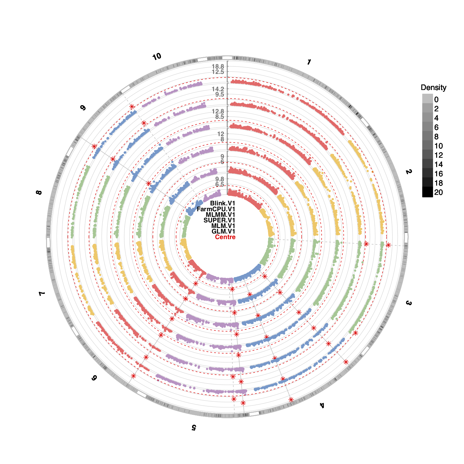 Figure_S02.Circular.Manhattan.Plot.6_methods.png