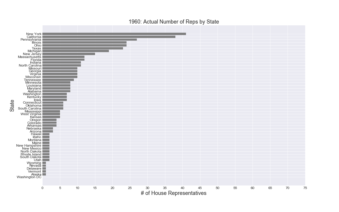 1960reps_barhchart.png