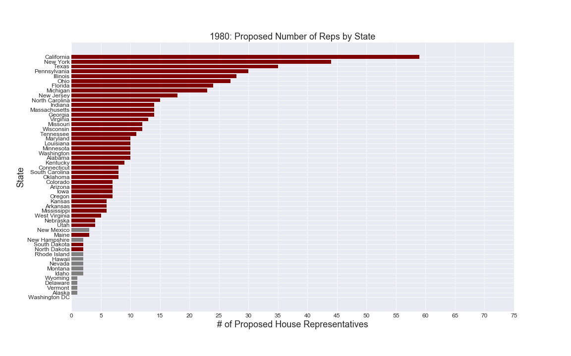 1980propreps_barhchart.png