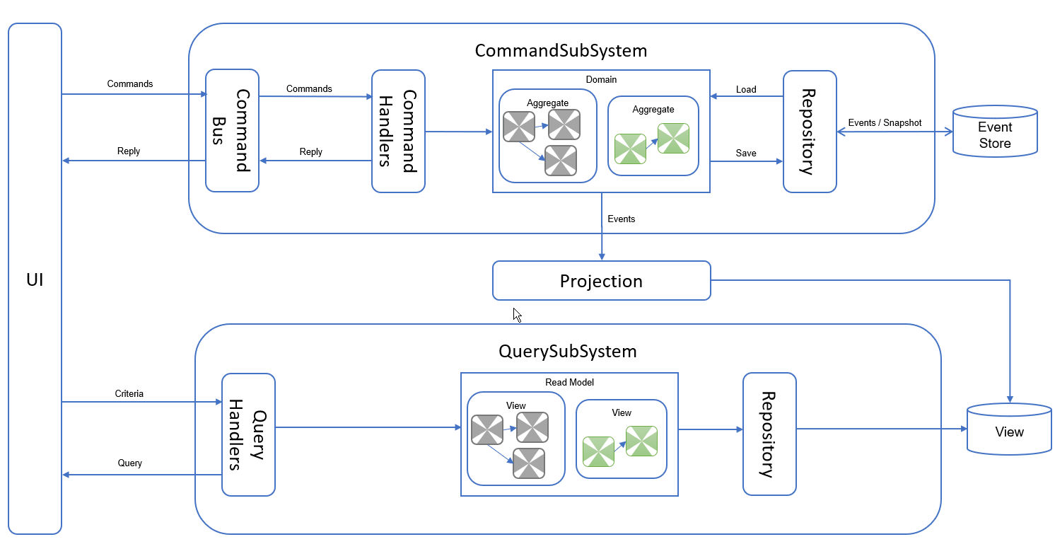 CQRS-ES.png