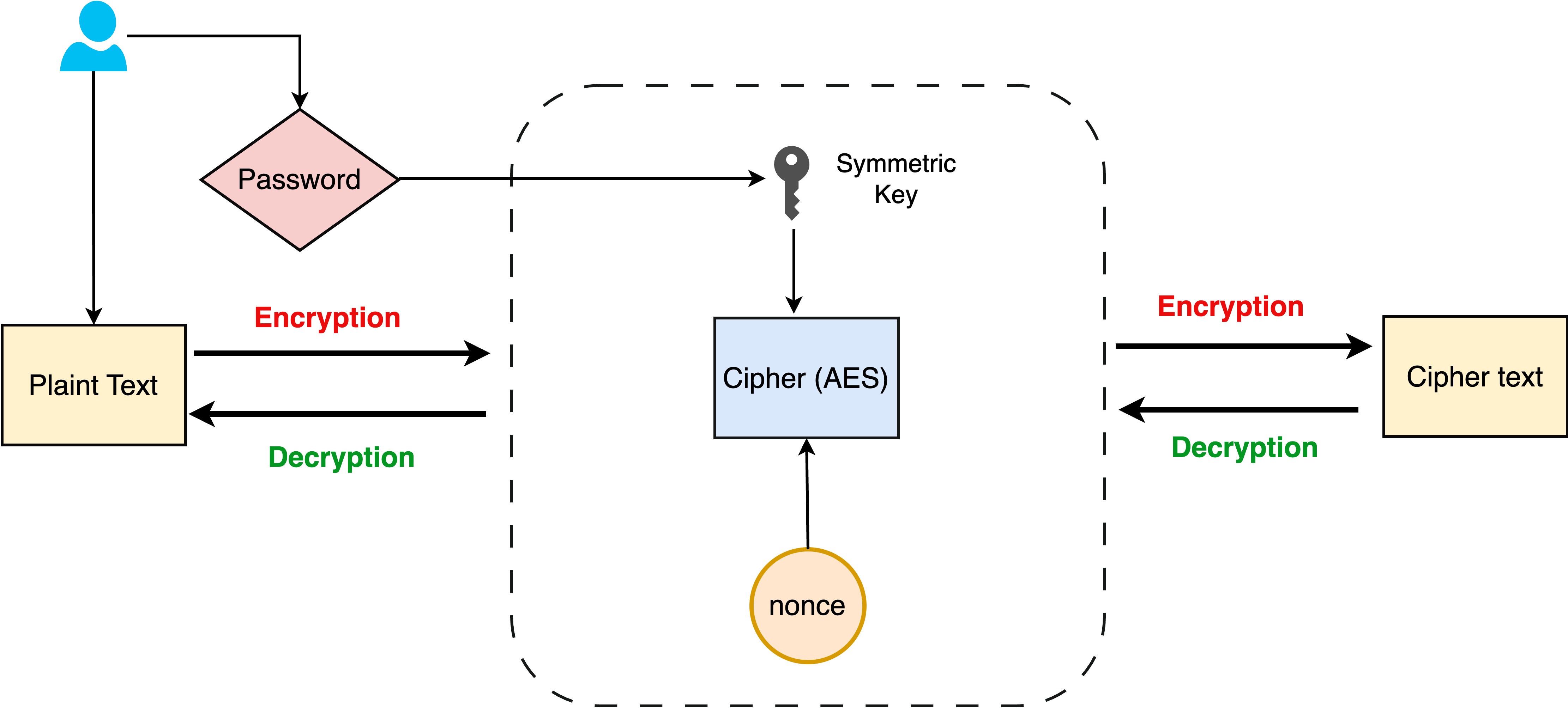 Encrypter_cli.jpg