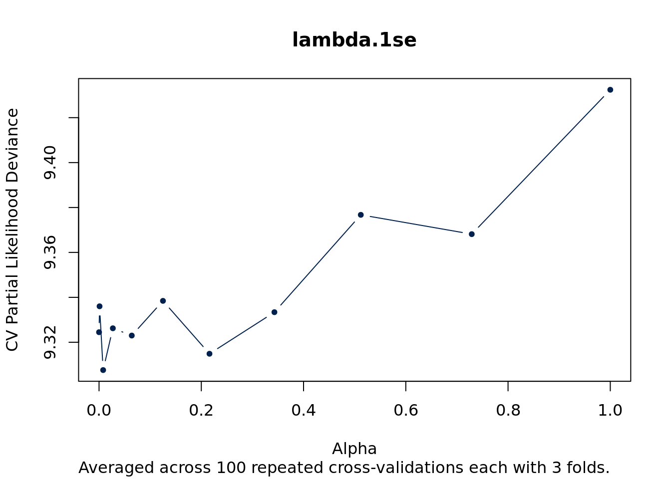 arcvob-plot-lambda1se-1.png