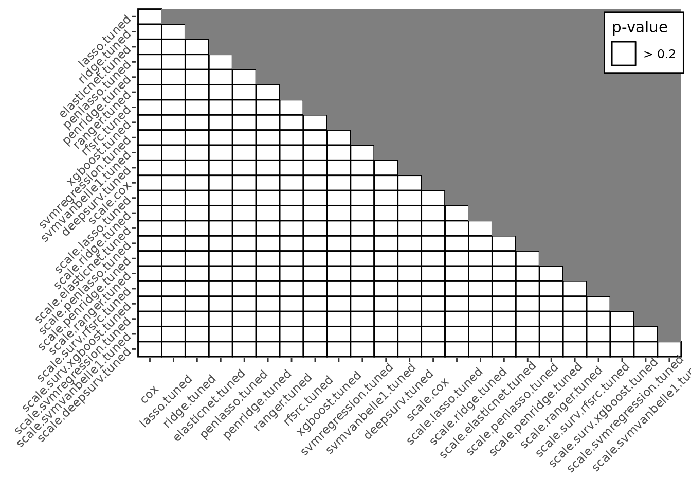benchmarks_aggr_pairwise_harrell_c-1.png