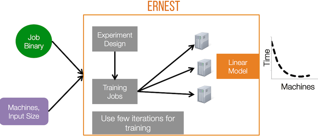 ernest-workflow.png