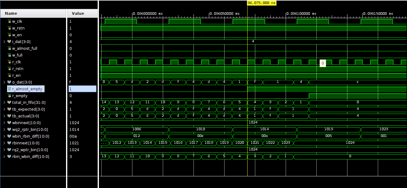 afifo_assert_AE_E_flags_R.png