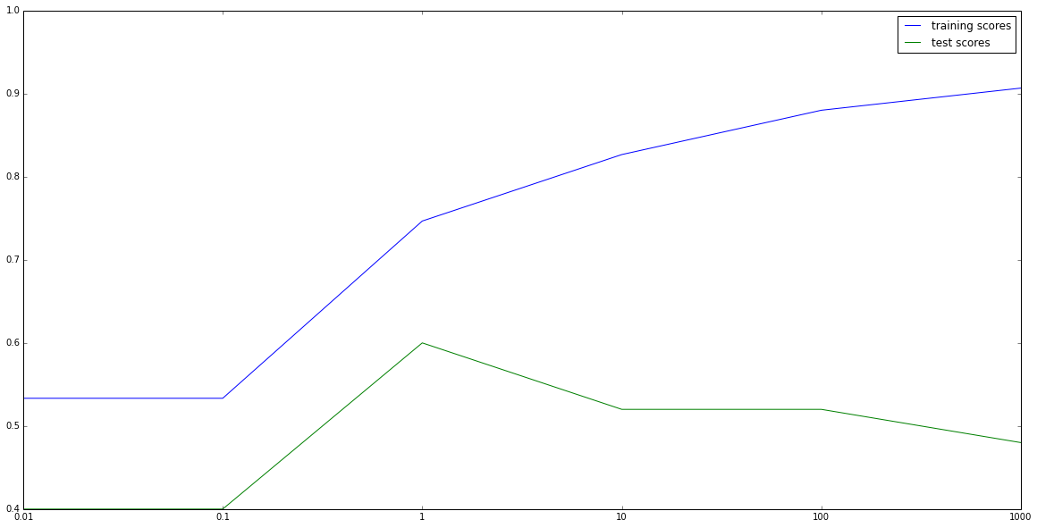 iris_overfitting_curve.png