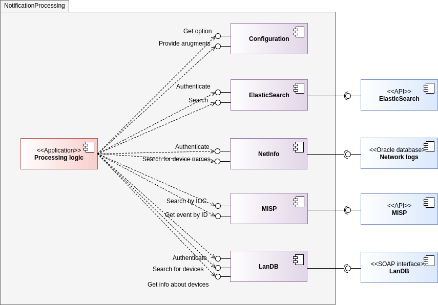 component-diag.png