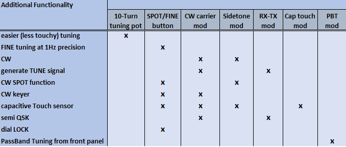 hardware modification overview v2.PNG