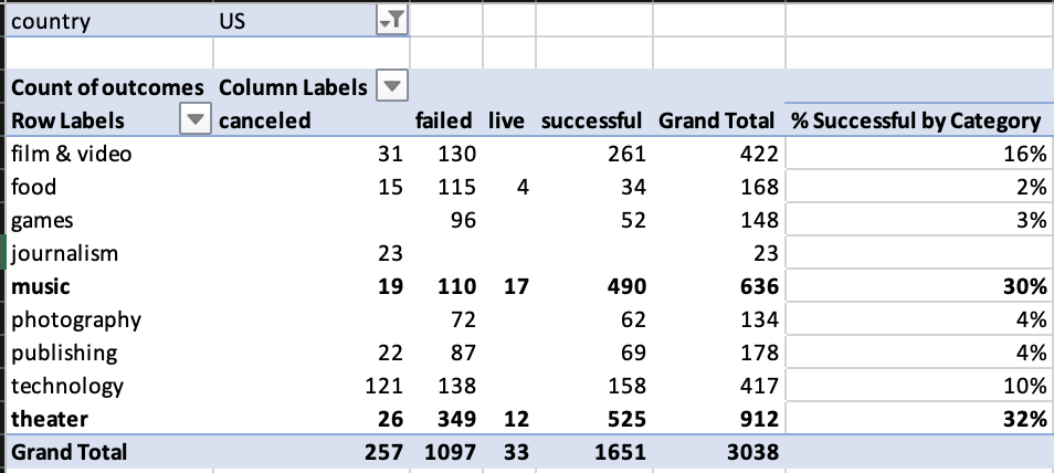 Parent_Company_Percent_Successful.png