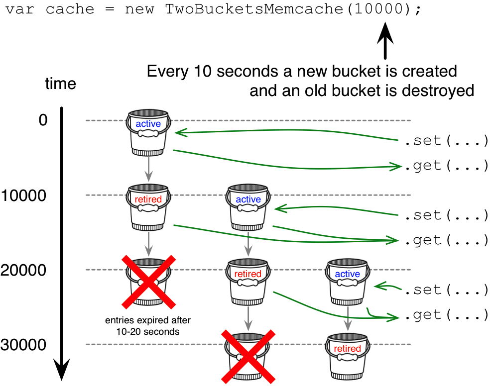 two-buckets-memcache.jpg
