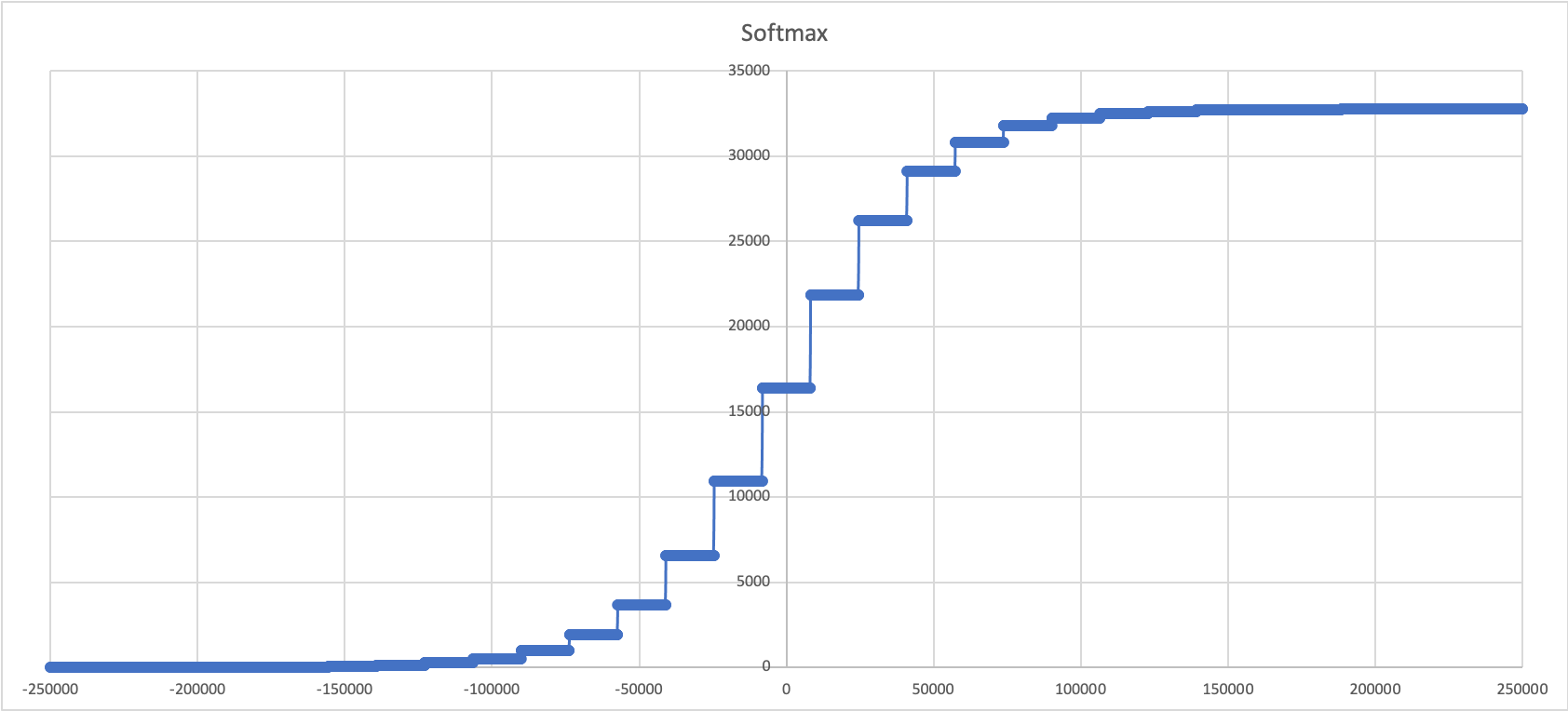 softmax.png