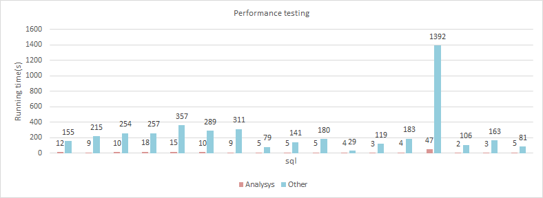 analysys-hb-performance.png