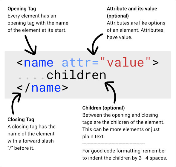 html-cheatsheet-syntax.jpg