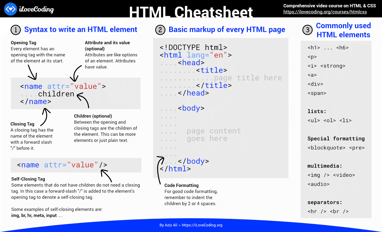 html-cheatsheet.gif