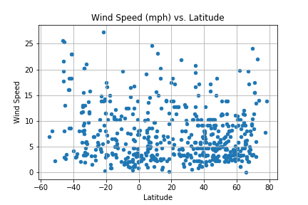 Wind_Speed_vs_Latitude.png