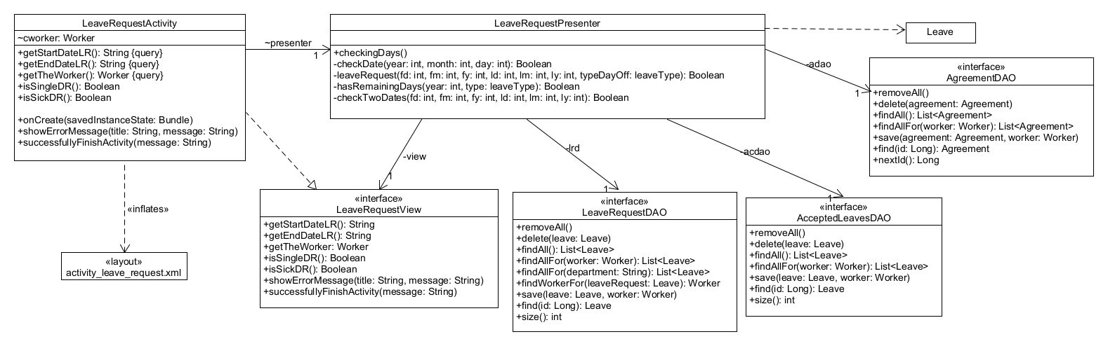 class-diagram-LeaveRequest.png