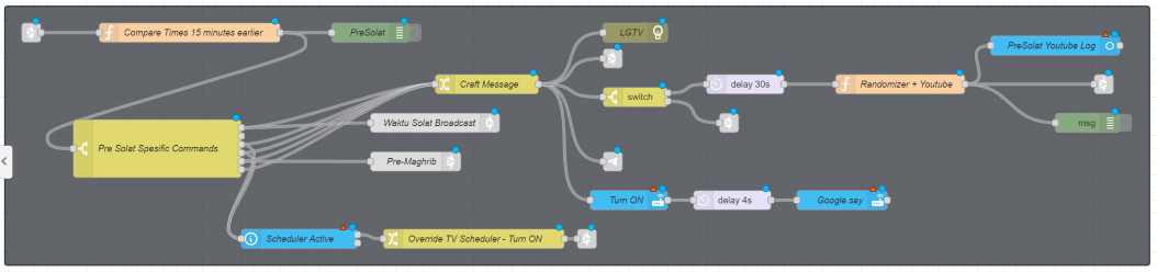 Step4-Notifikasi 15 Minit_cmp.PNG