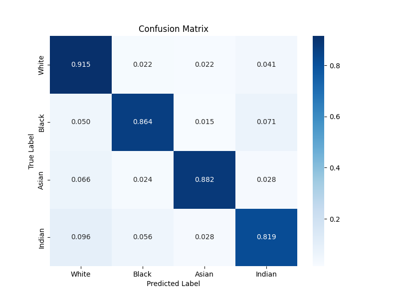 test_confusion_matrix_percentage.png