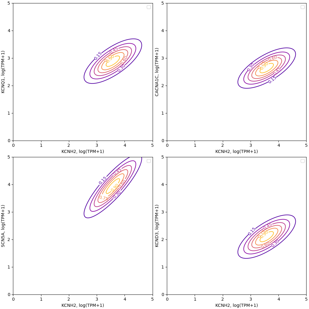 contour_bivariate_log.png