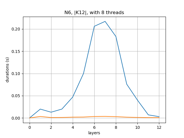 comparison-N6.png