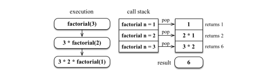 call-stack-diagram.png