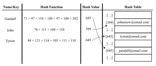 hash-table-loselosehash.png