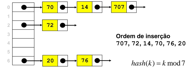 separate-chaining-example.png