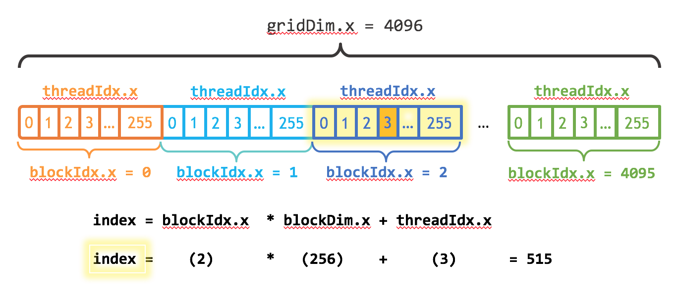 cuda_indexing.png