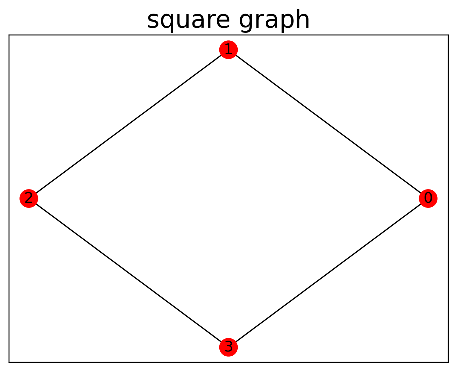 square_graph.png