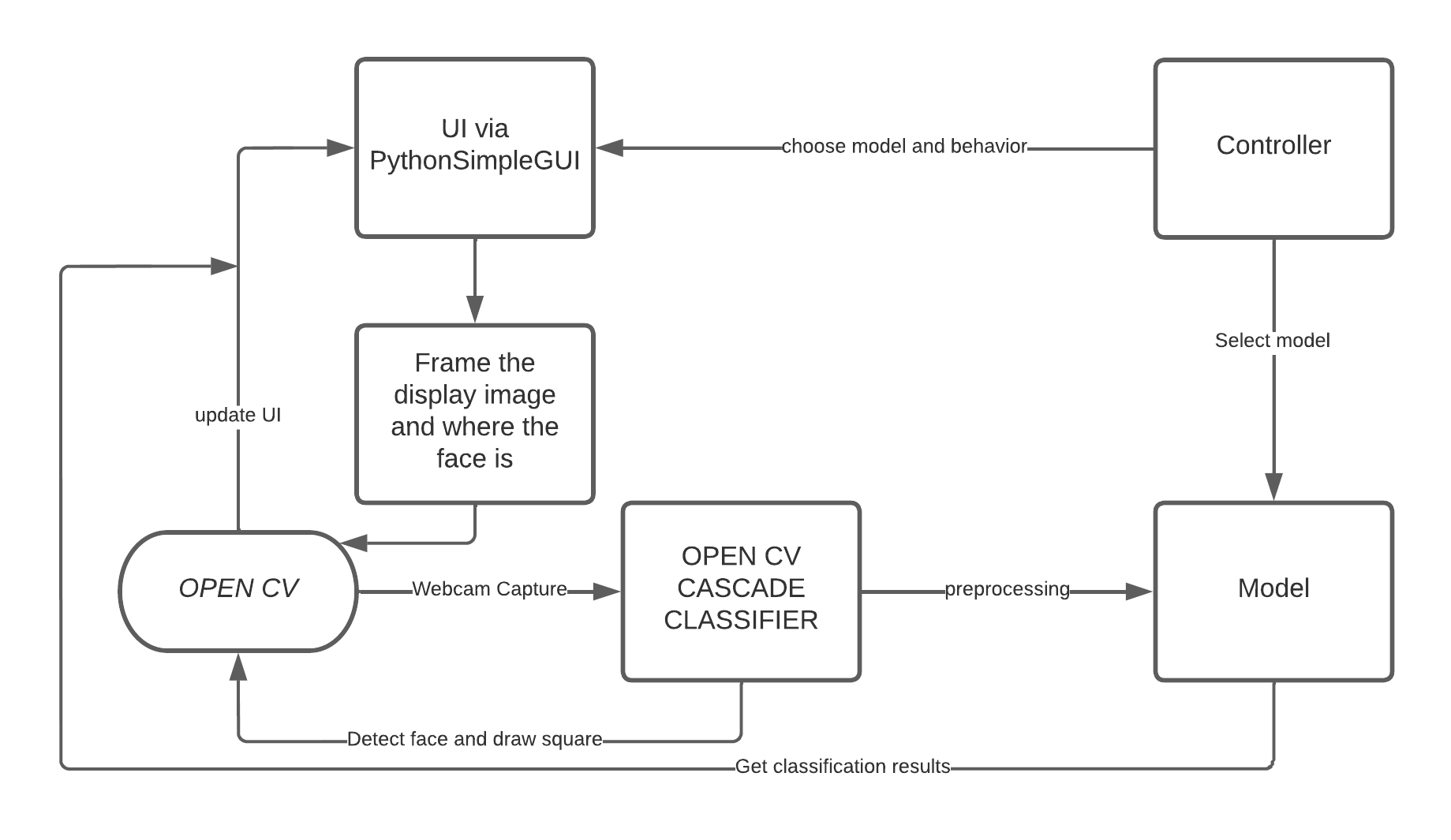 Flowchart.png