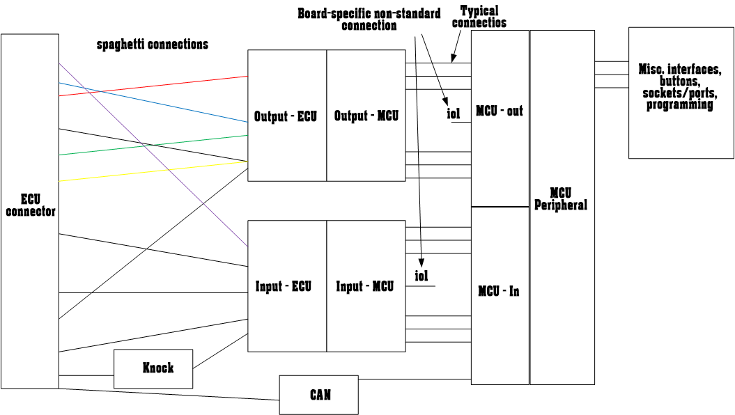 Flowgraph