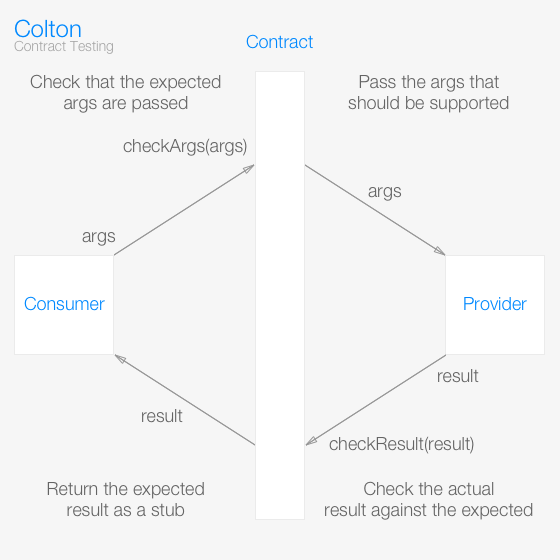 contract-cycle-diagram.png