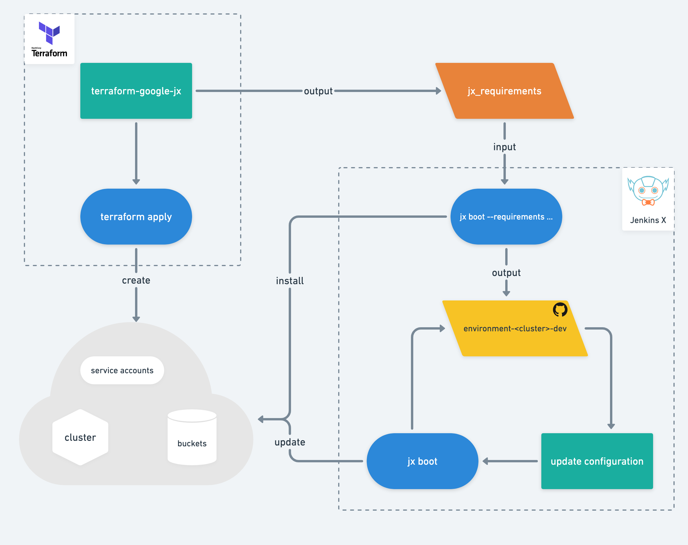 terraform_google_jx.png