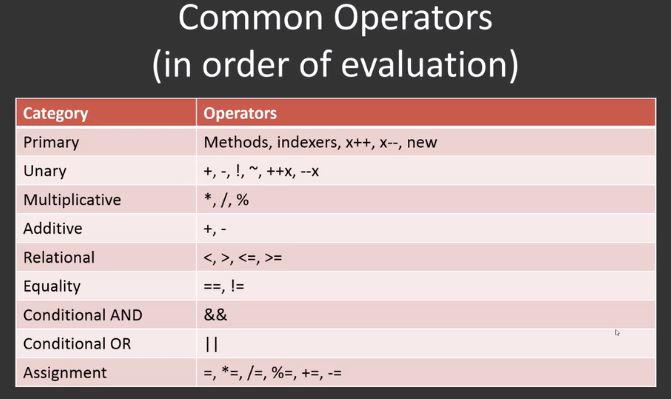 Common operators.JPG