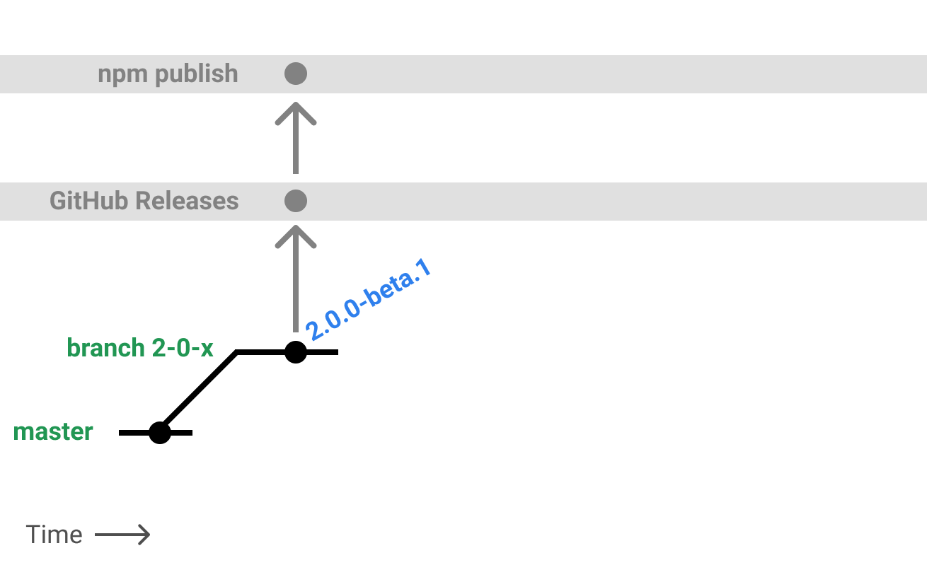 versioning-sketch-3.png